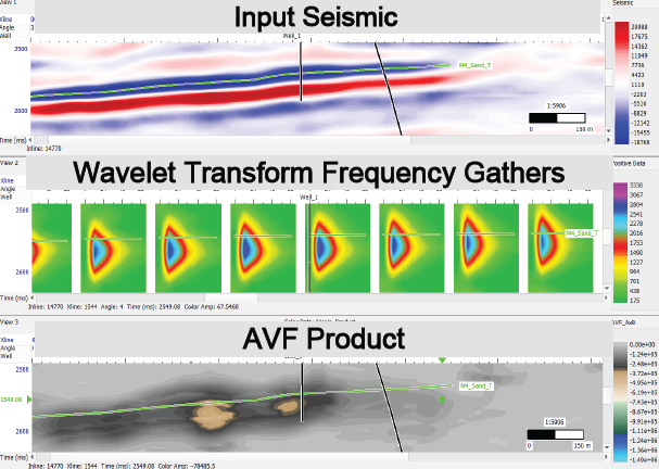 HRS Attributes_Seismic to AVF