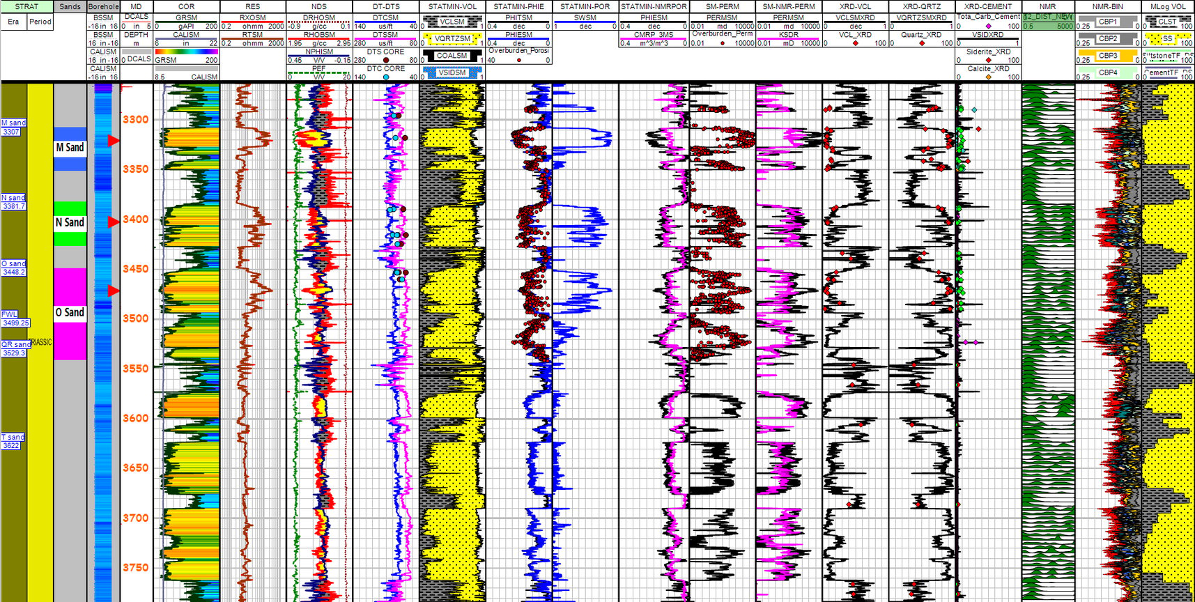 A Glimpse Into the Future of Well Log Analysis with PowerLog