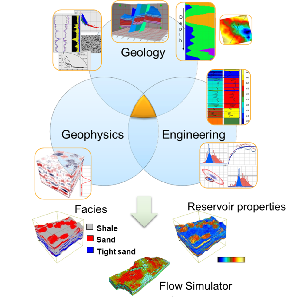 Building Reservoir Models that Reflect Reality: The Power of Geoscience ...