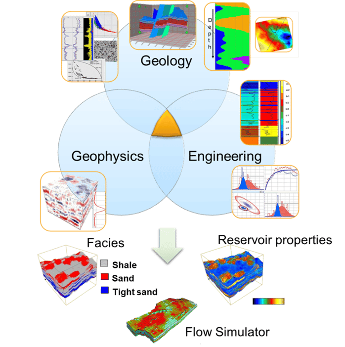 RockMod Diagram