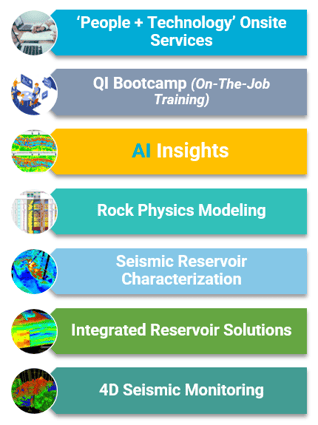 Service Offerings Graphic