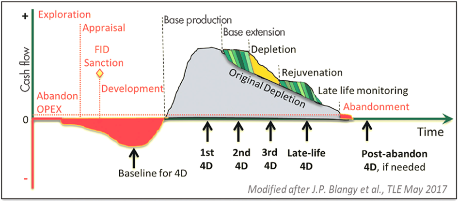 4D Education Series: Article 1