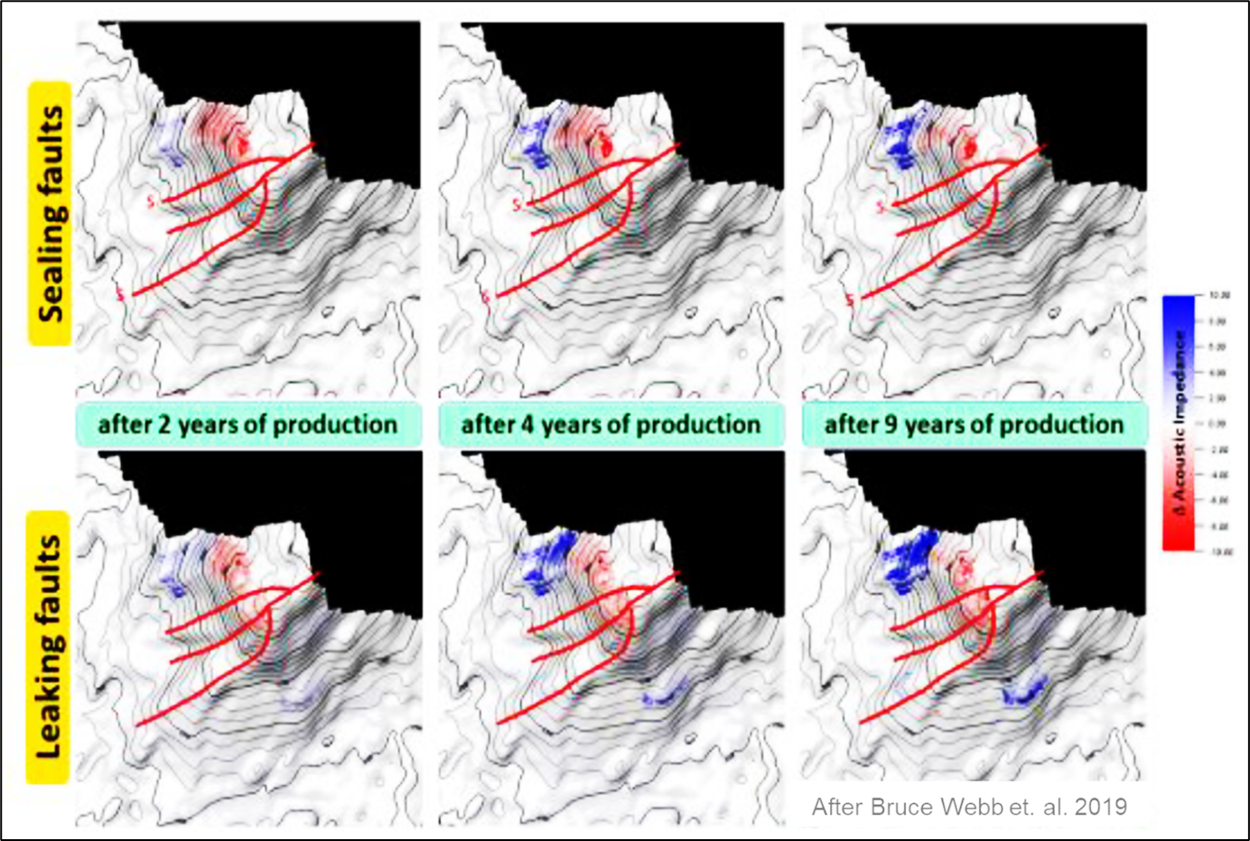 Figure 3_Article 1