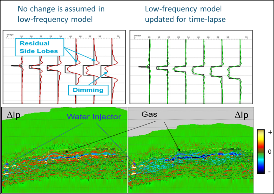 Low Frequency Model 4D Education Series: Article 2