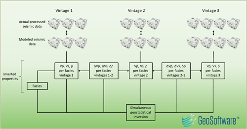 Figure 5_Article 3