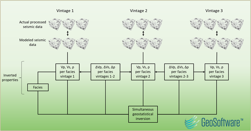 Figure 5_Article 3