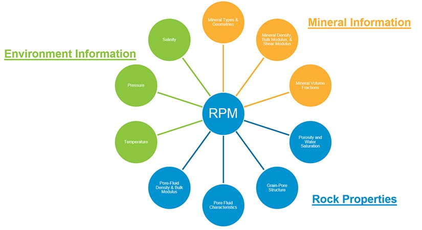 13958_RPM_Circle_graphic
