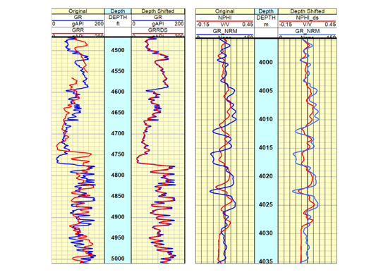 Datapower Logging Analysis PowerLog Software - Petrophysical Interpretation | GeoSoftware