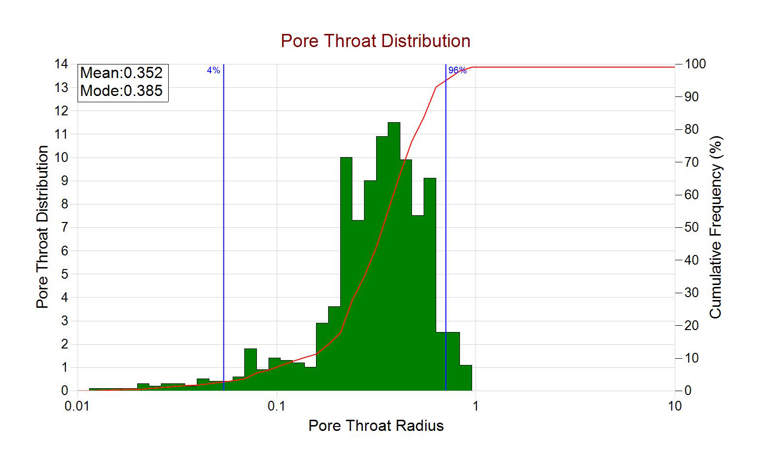 CapPress_Histogram_clean