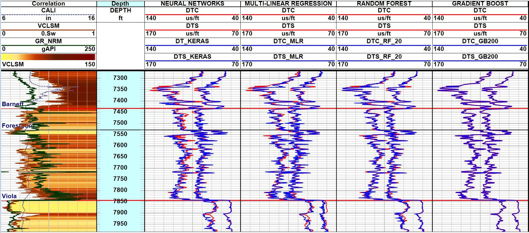 Synthetic_Curves